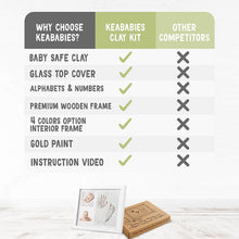 Load image into Gallery viewer, SOLO BABY HANDPRINT FOOTPRINT KEEPSAKE KIT (ALPINE WHITE)